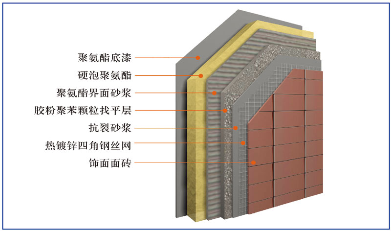 噴涂硬泡聚氨酯外墻外保溫系統(圖1)